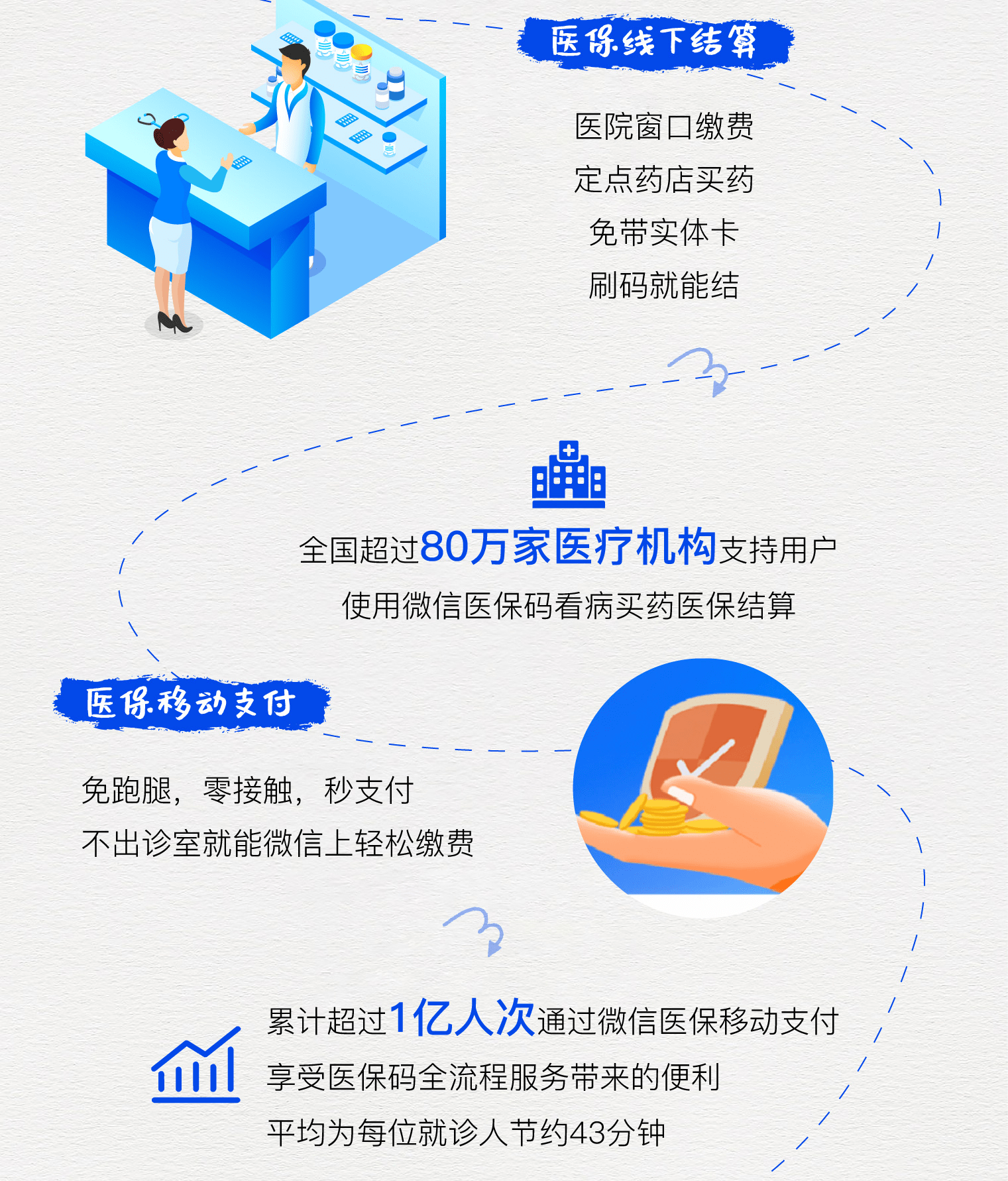 新昌最新医保卡提取24小时微信方法分析(最方便真实的新昌微信医保提现方法)