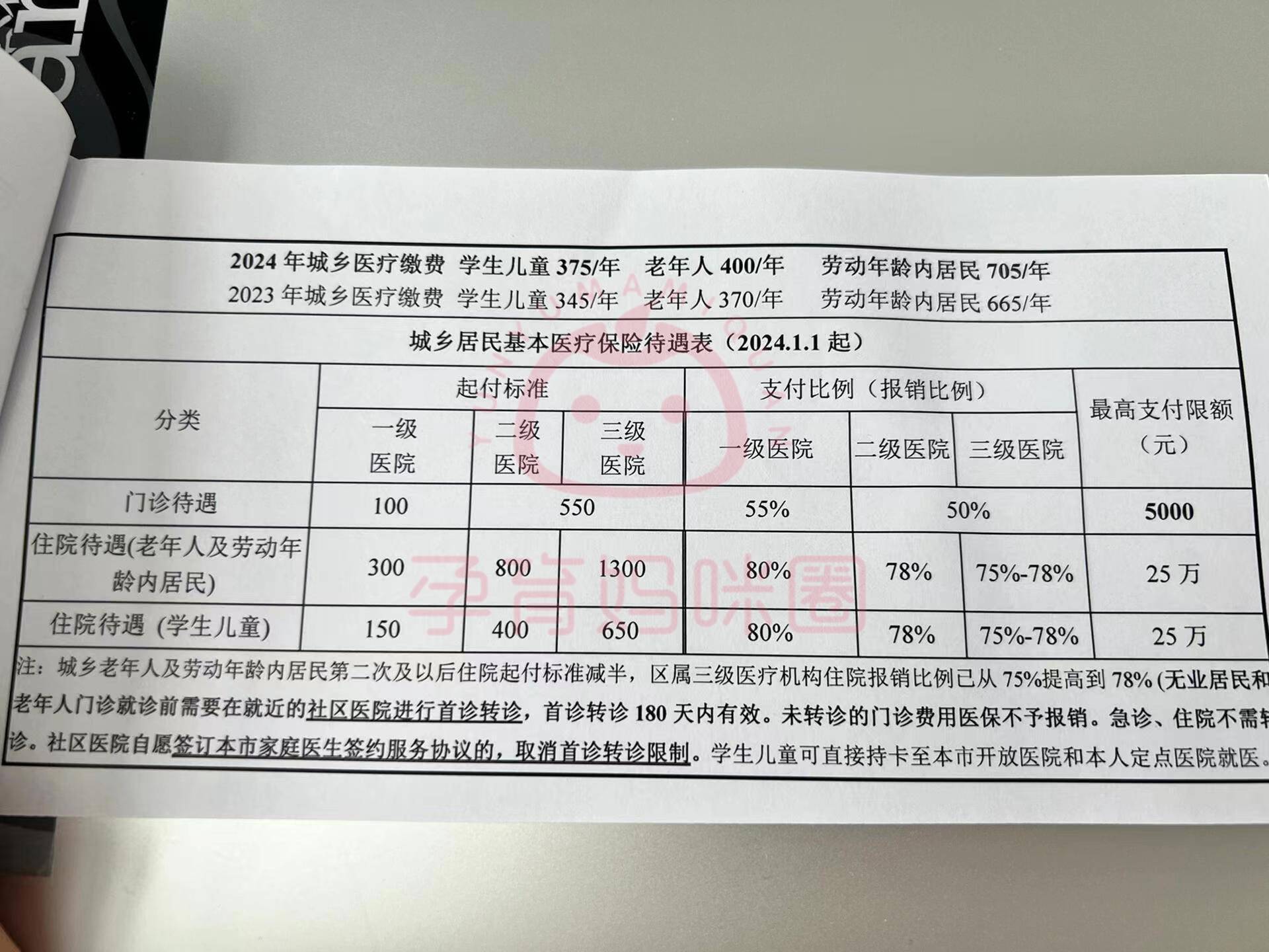 新昌套医保卡联系方式2024的简单介绍