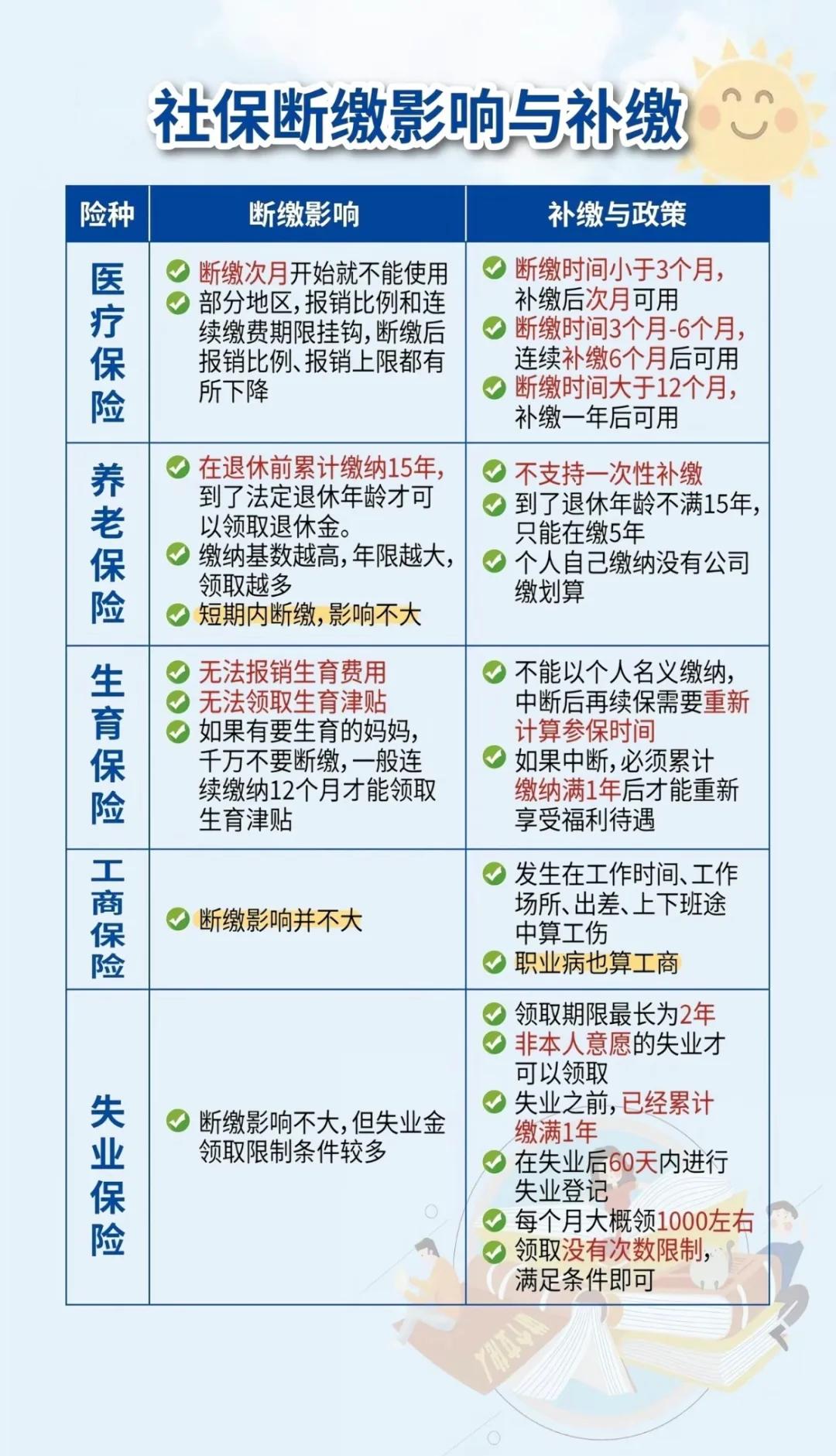 新昌最新医疗保险60%和100%区别方法分析(最方便真实的新昌医保按60%交费报销比例是多少方法)