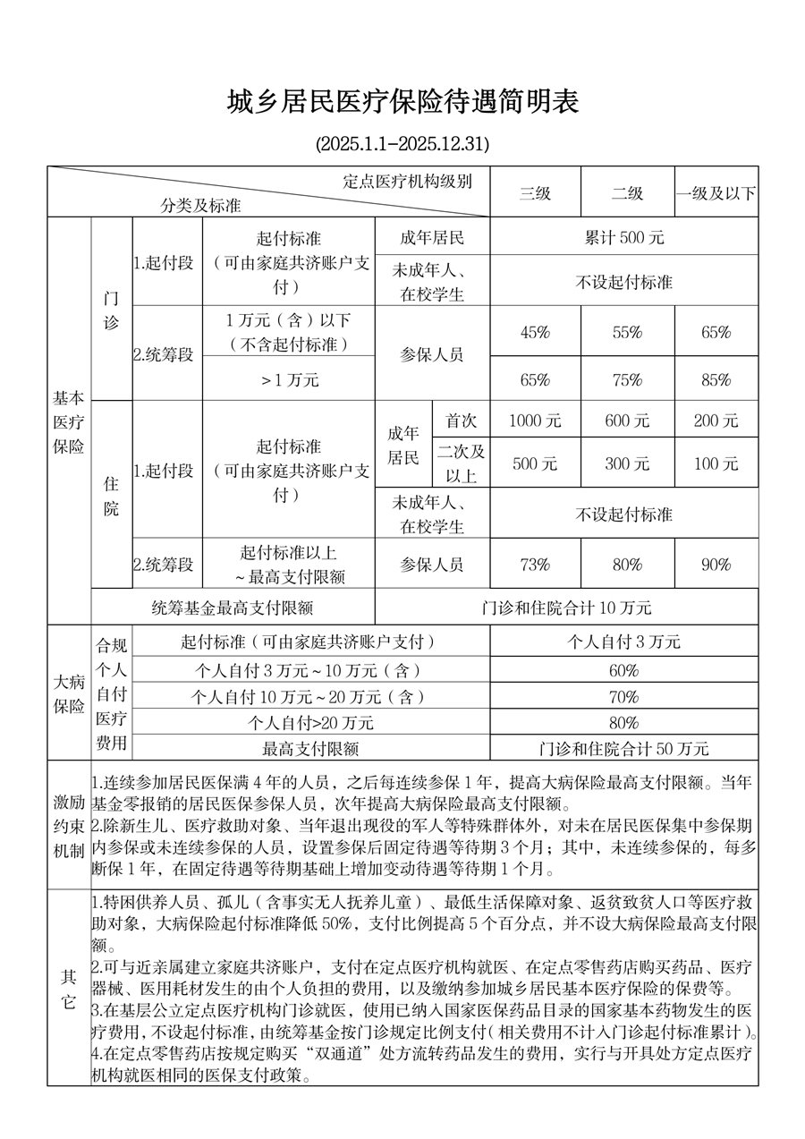 新昌最新厦门个人账户医保取现方法分析(最方便真实的新昌厦门医保提现方法)