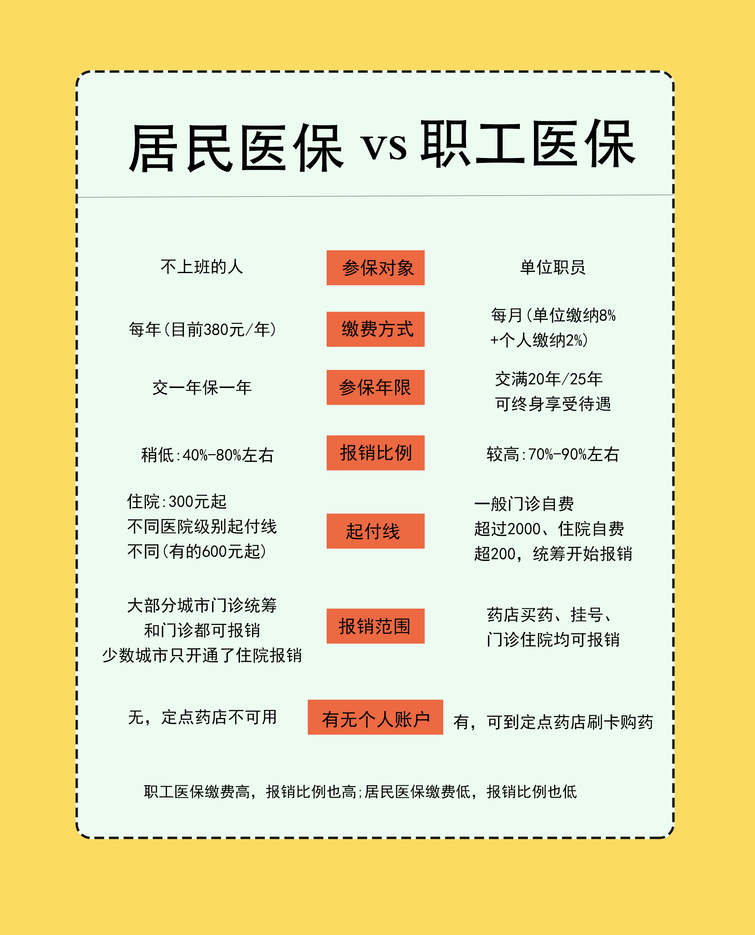 新昌最新医保卡提取现金方法2025最新方法分析(最方便真实的新昌医保卡提取现金方法2025最新规定方法)