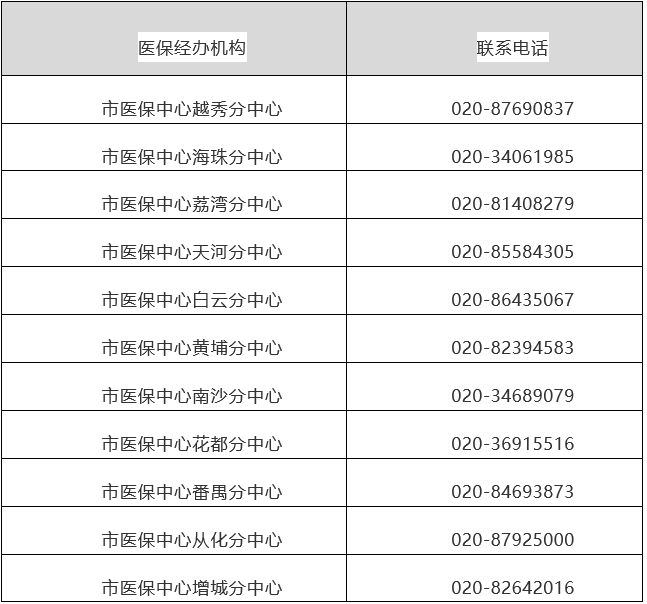 新昌最新24小时在线套医保方法分析(最方便真实的新昌24小时在线套医保卡回收商家方法)