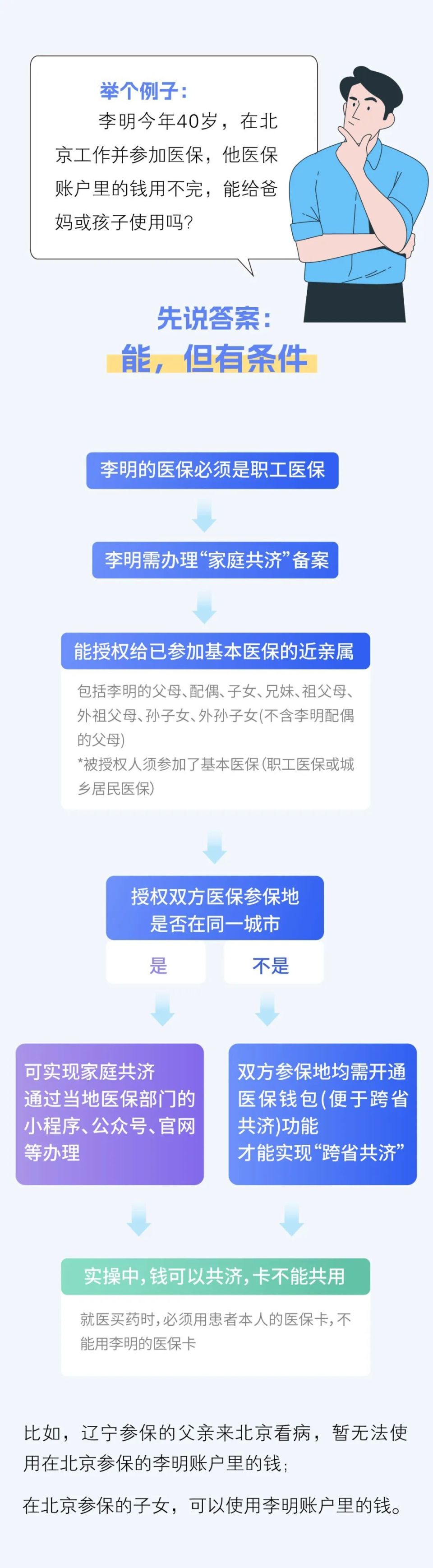 新昌最新医保卡怎么绑定家人共享方法分析(最方便真实的新昌医保卡怎么绑定家人共享重庆的方法)